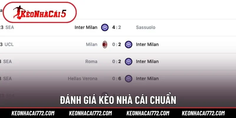 Đánh giá kèo nhà cái dự kiến của Inter vs AC Milan