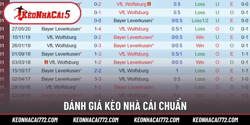 Đánh giá kèo nhà cái chuẩn