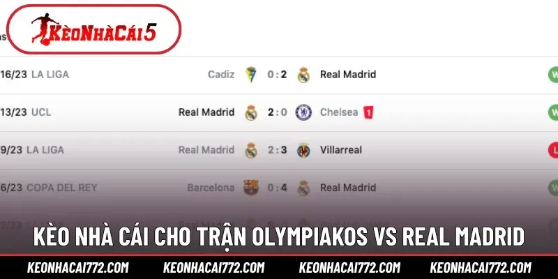Kèo nhà cái cho trận Olympiakos vs Real Madrid
