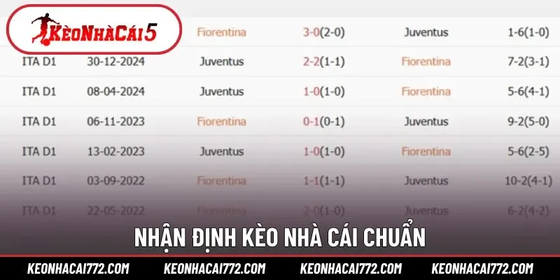 Nhận định kèo giữa Fiorentina vs Juventus